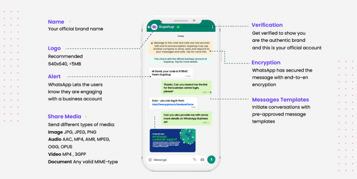 A Comprehensive Guide To WhatsApp Business API - Gupshup