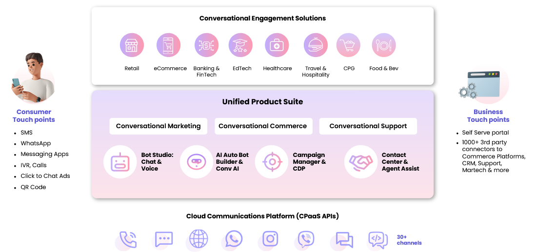 Conversational AI: A Comprehensive Guide (2024) - Gupshup