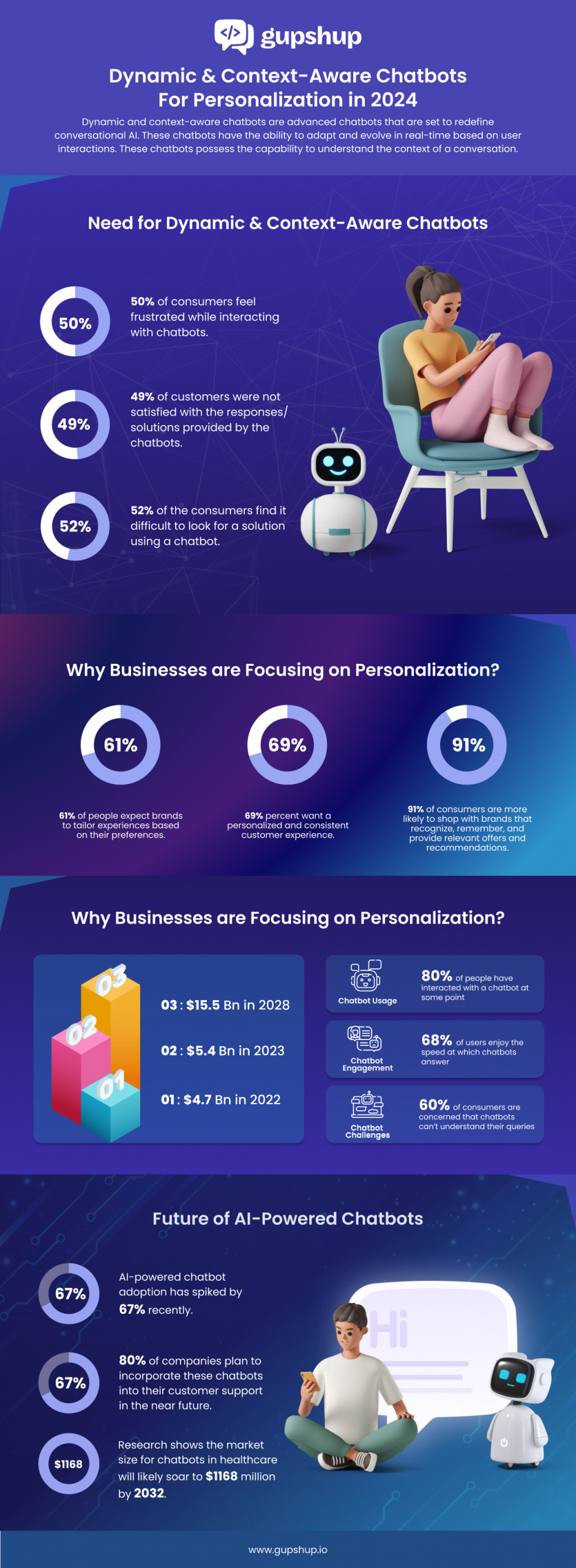 2024 Chatbots Dynamic And Context Aware Innovation   Infographic 4 1 Scaled 