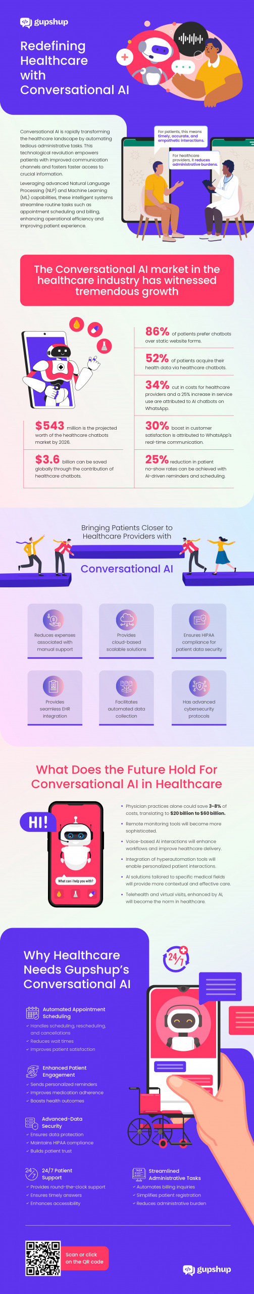 Infographic showcasing the impact of Conversational AI in healthcare, including reduced patient no-show rates, automated administrative tasks, financial benefits for providers, market growth projections, advanced data security, and enhanced patient engagement.