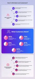 Winning Lost Customers Blog Infographic 1
