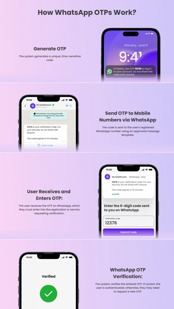 Whatsapp OTPs Work