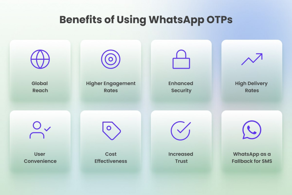 Benefits of Whatsapp OTP