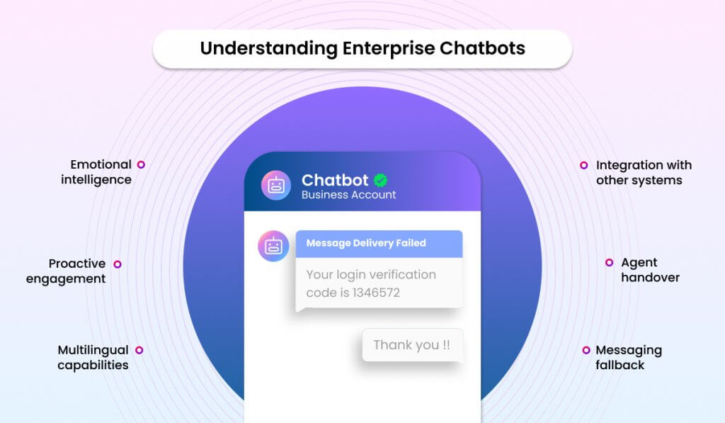 Understanding Entterprise chatbots