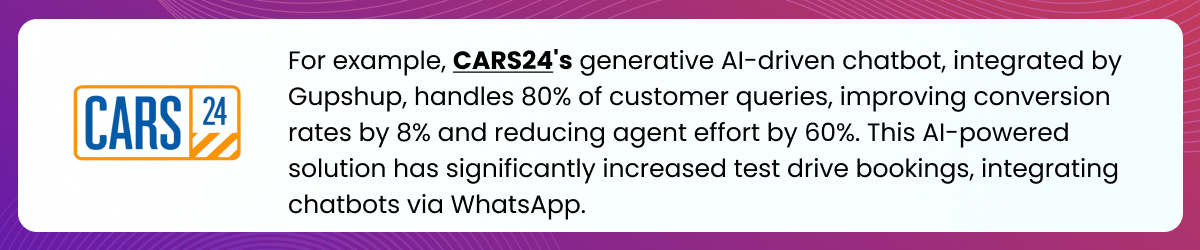 CARS 24 Gupshup Customer Success Story