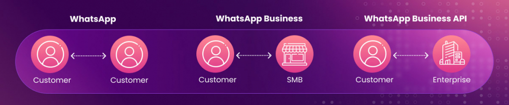 whatsapp business api for enterprise