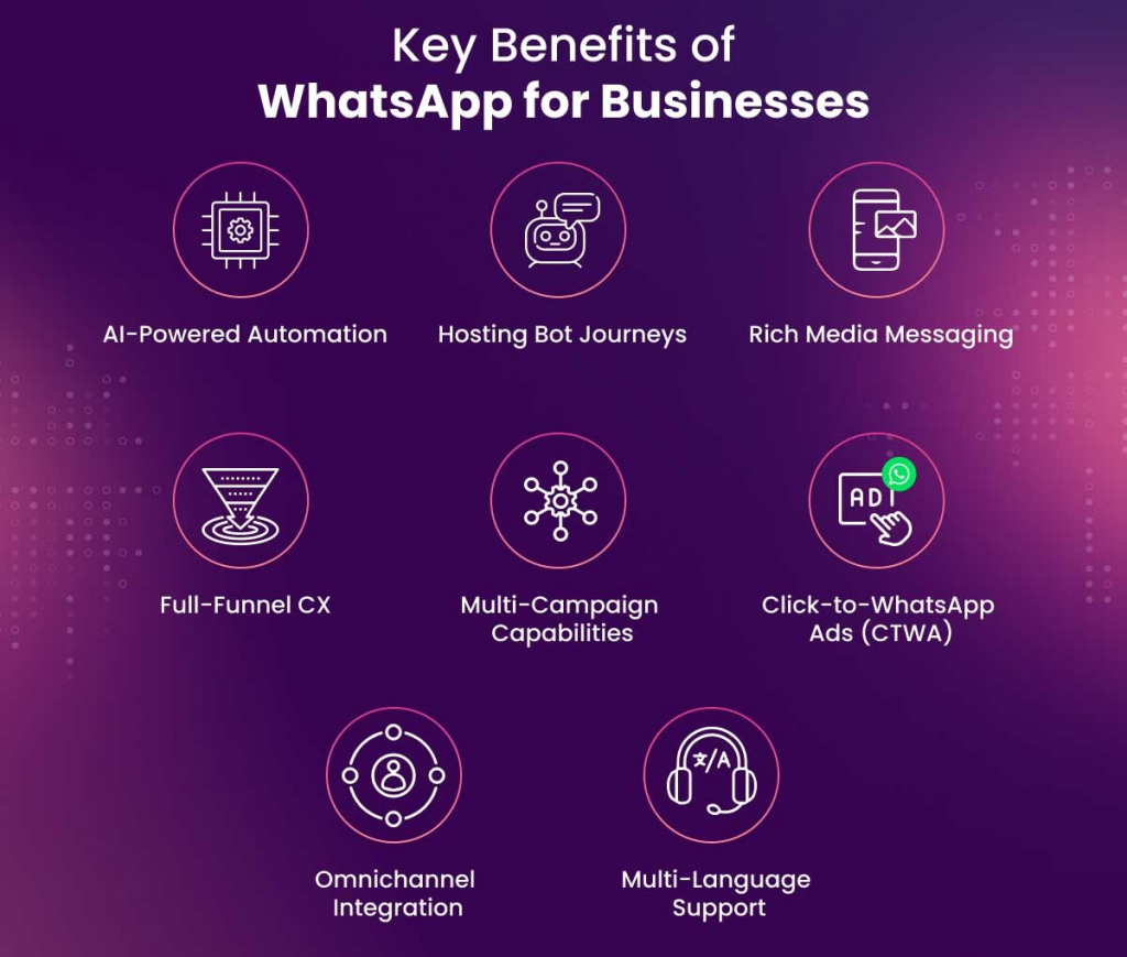 Key benefits of whatsapp for business