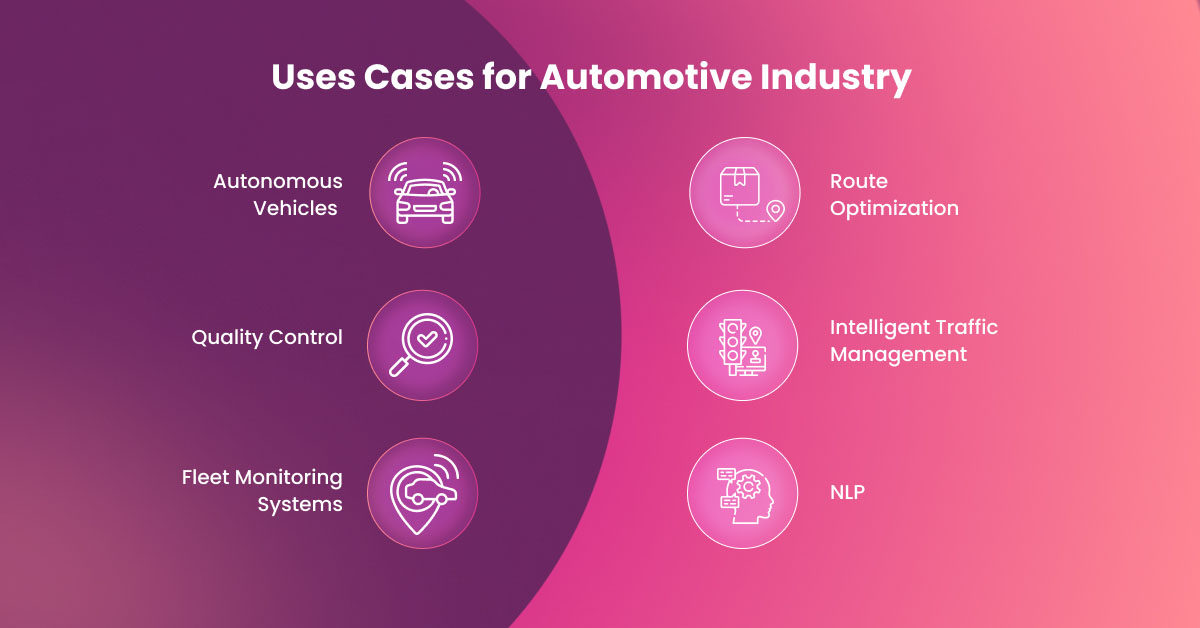 Key Use Cases of WhatsApp Business in Automotive Industry