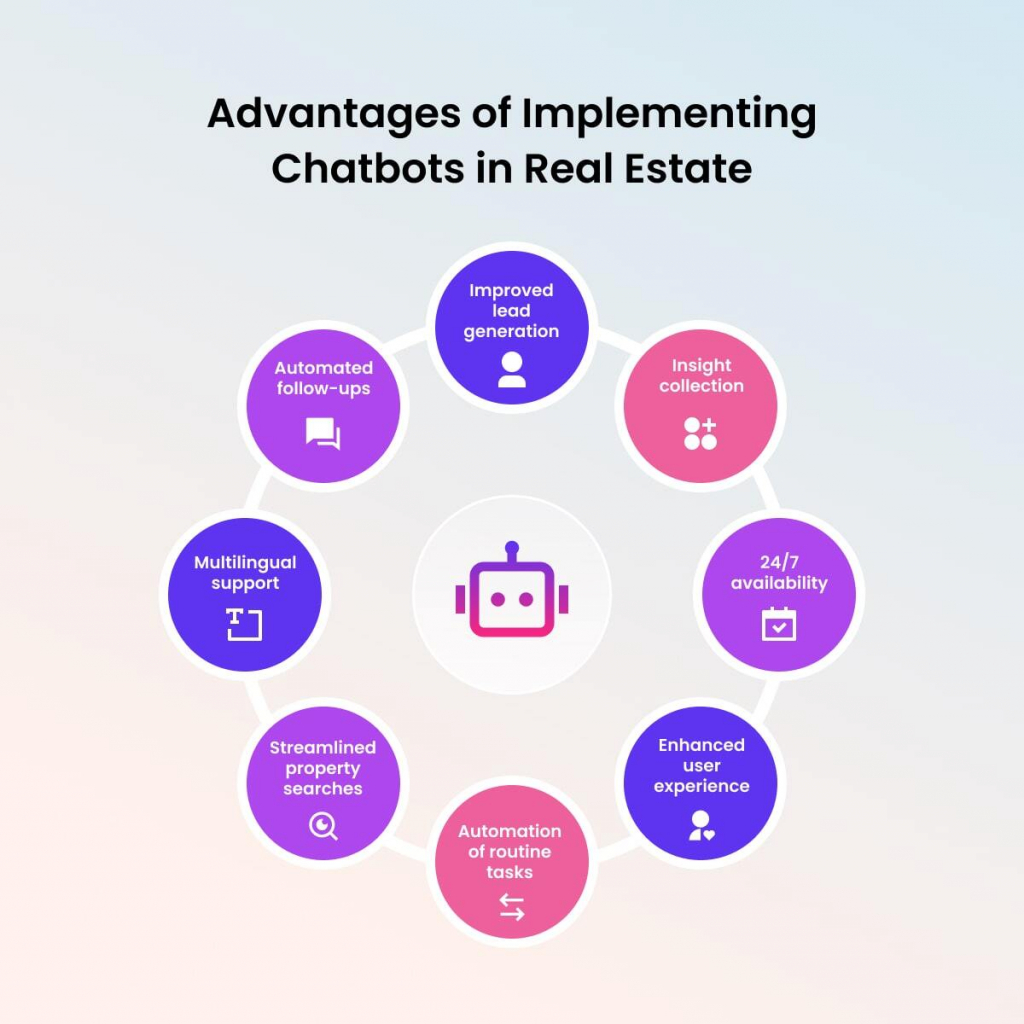 Chatbot advantages in real estate