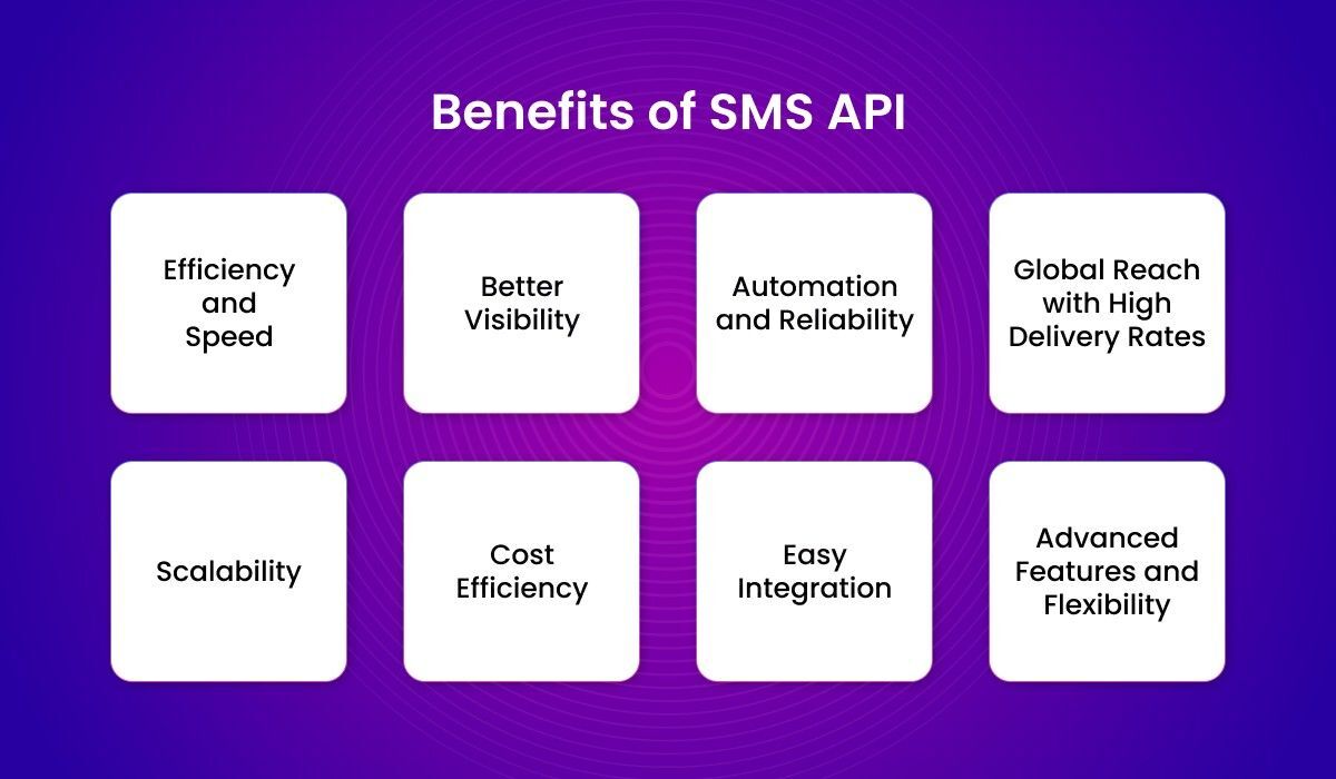 Benefits of SMS API. SMS API Service Blog Image 4