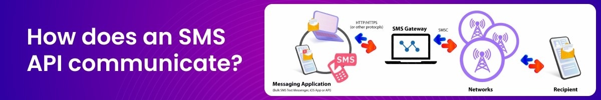 How does SMS API Communicate? SMS API Service Blog Image 3