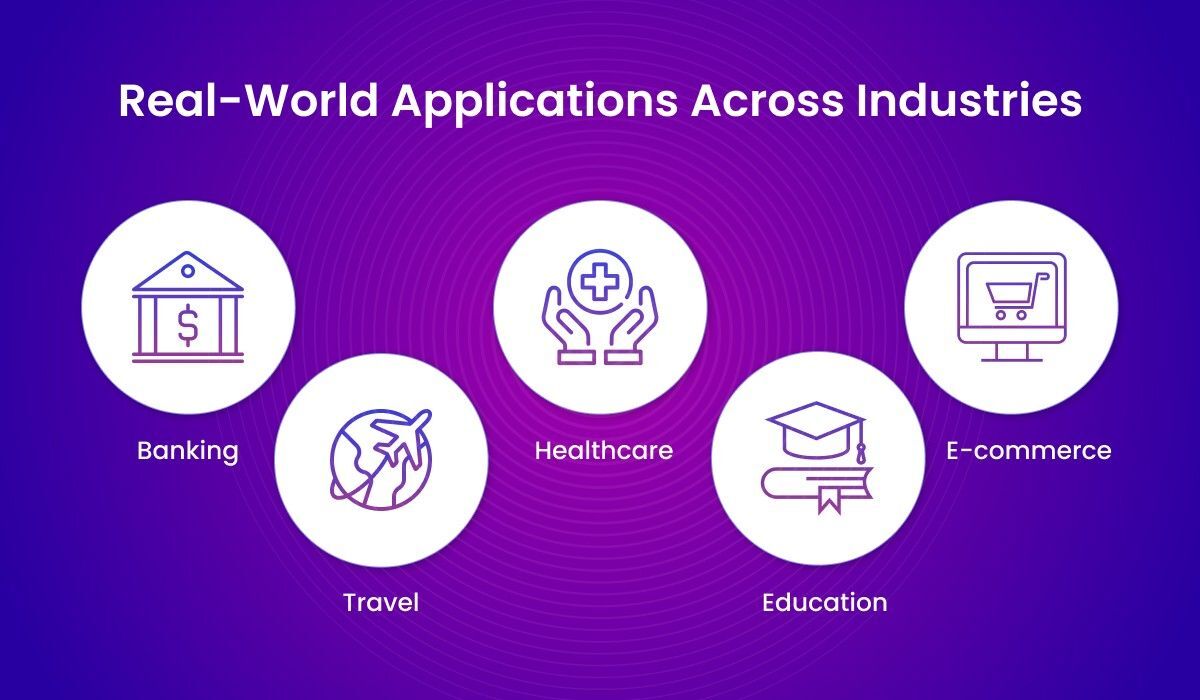 Real World Applications Across Industries. SMS API Service Blog Image 5