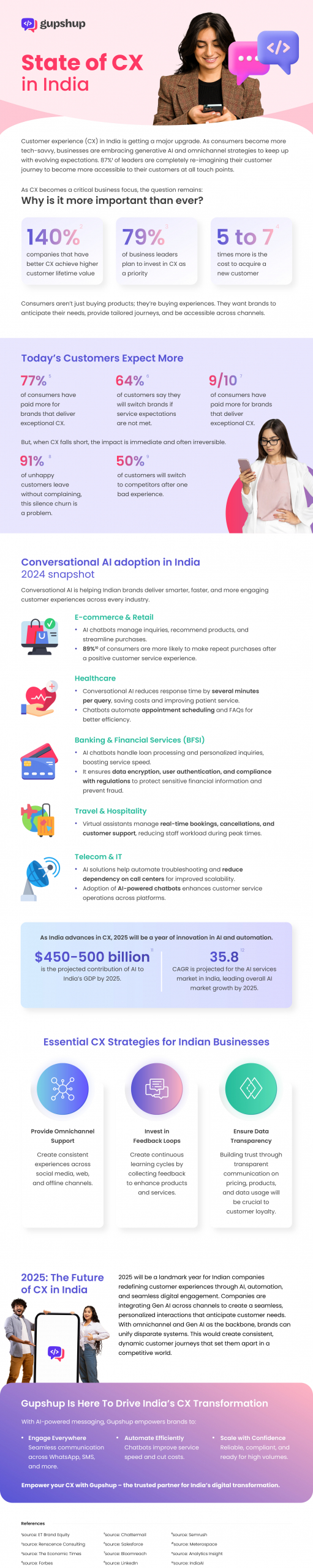 The State of Customer Experience in India Infographic Image