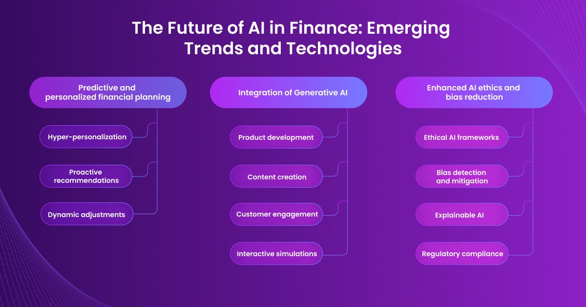 The Future of AI in Finance: Emerging Trends and Technologies