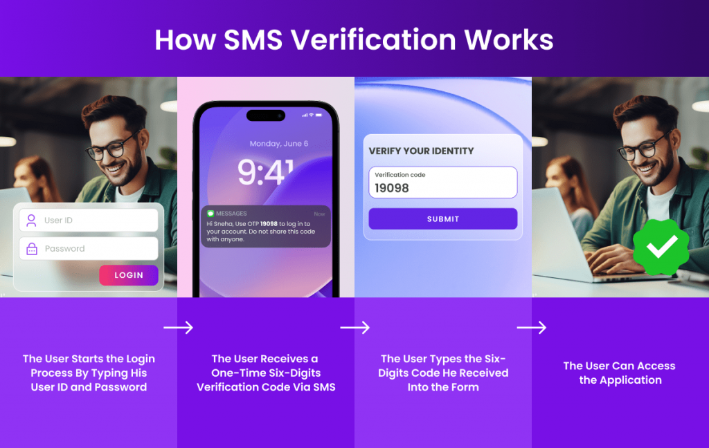 How SMS Verification Works