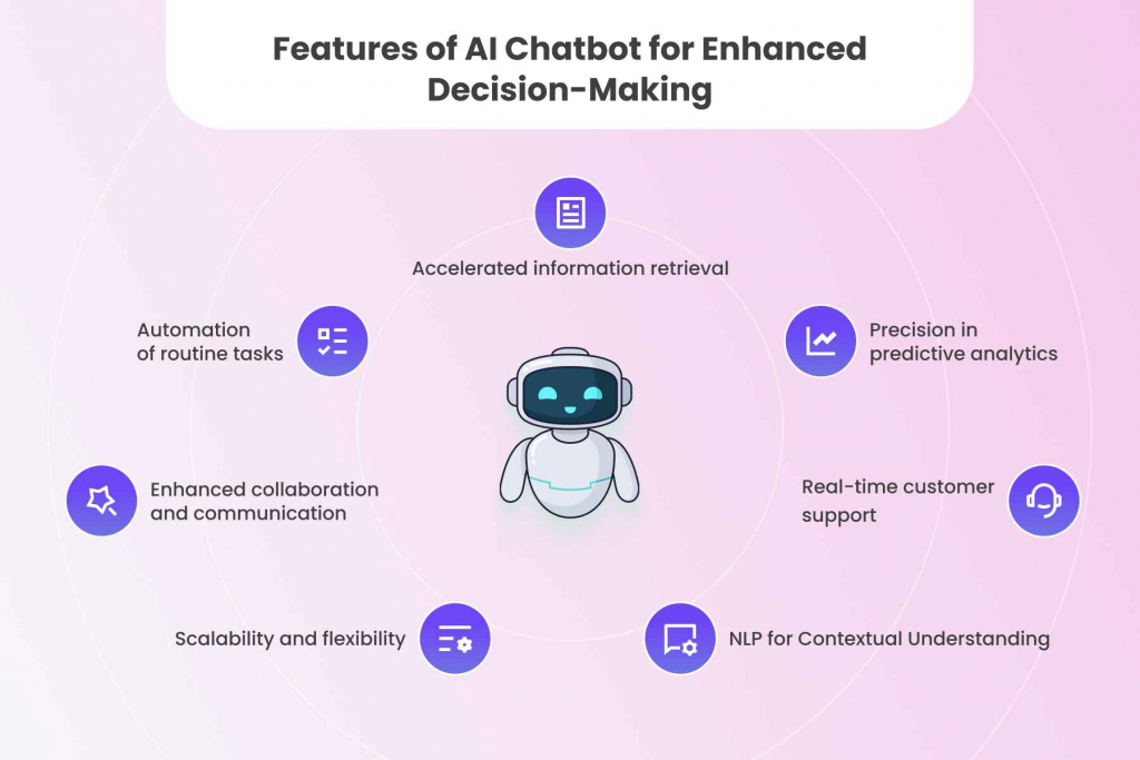 Features of AI Chatbots for Enhanced Decision-Making