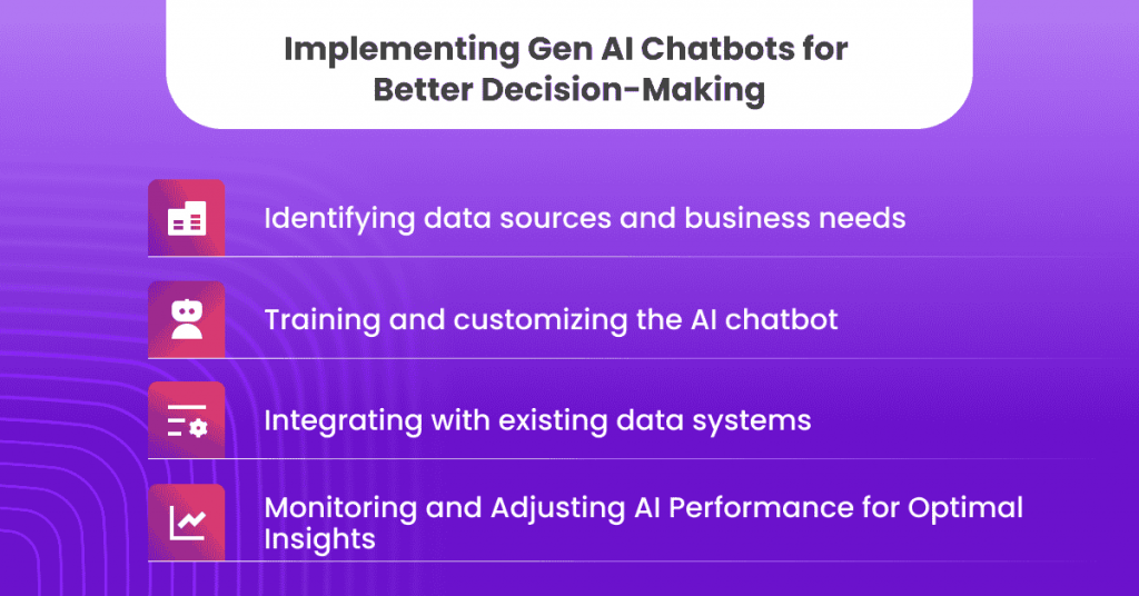 Implementing Gen AI Chatbots for Better Decision-Making