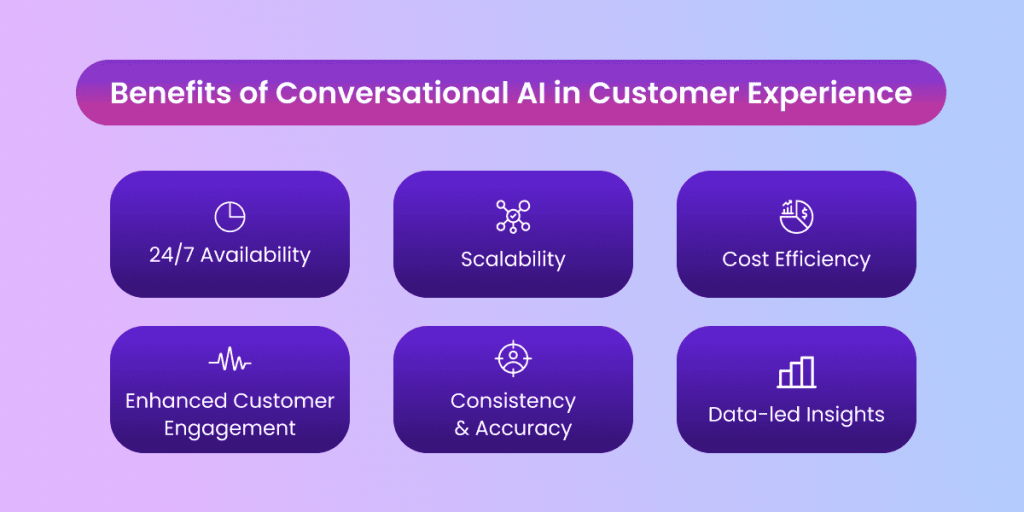 Benefits of Conversational AI