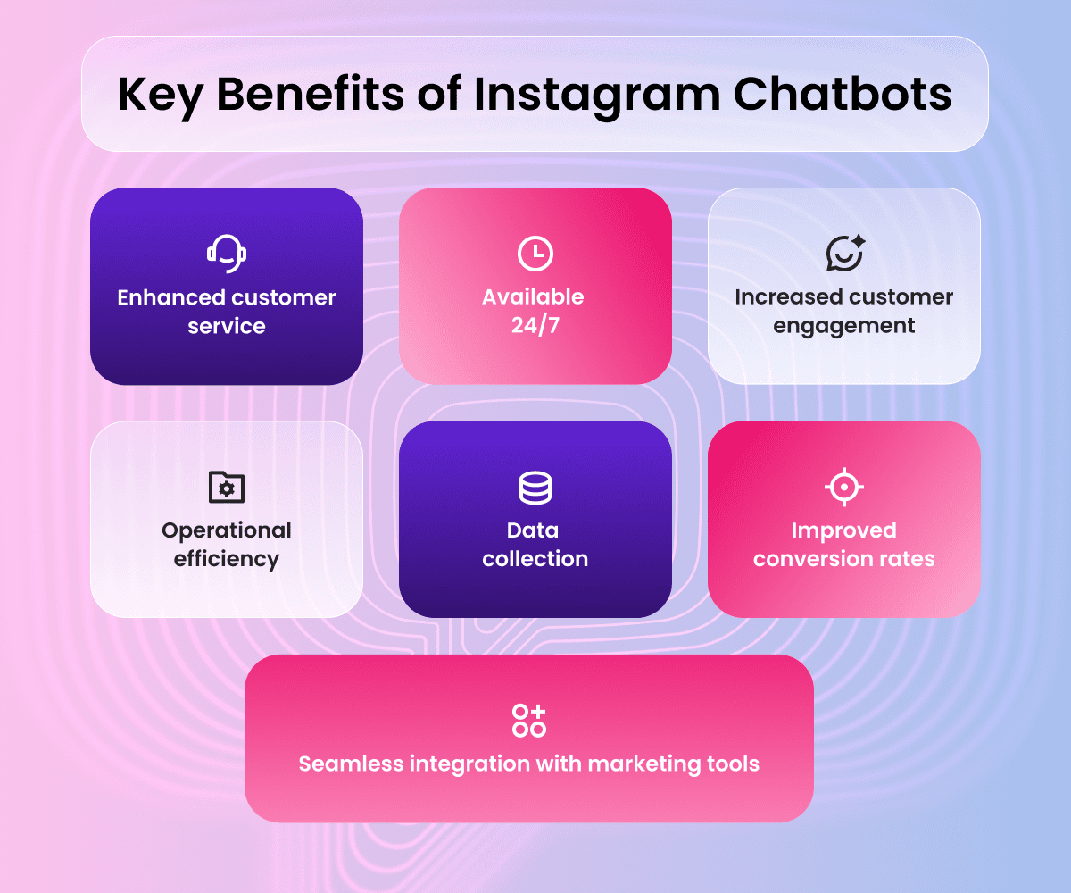 Key Benefits of Instagram Chatbots 