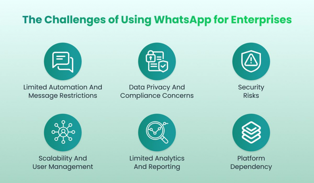 Challenges of using whatsapp for enterprise