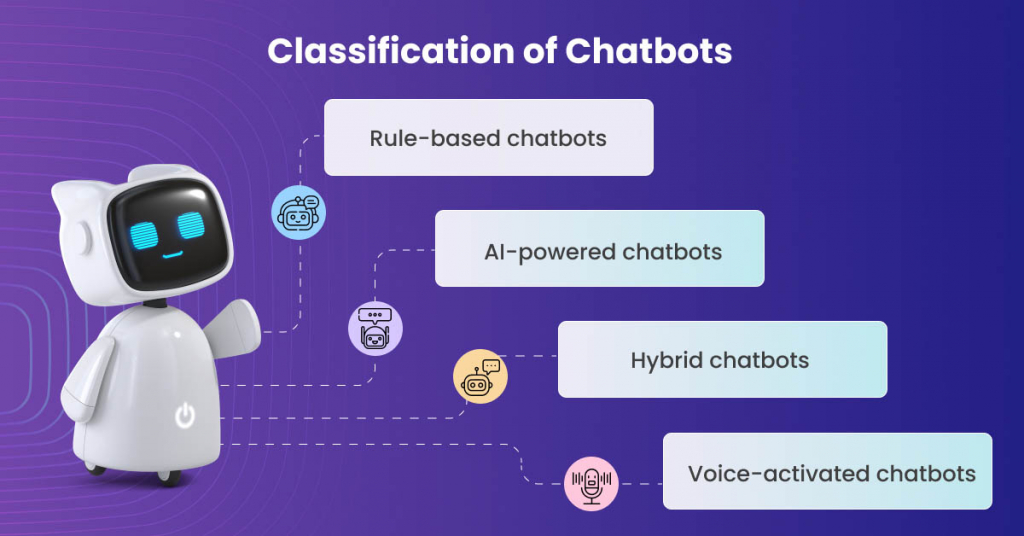 Classification of Chatbots