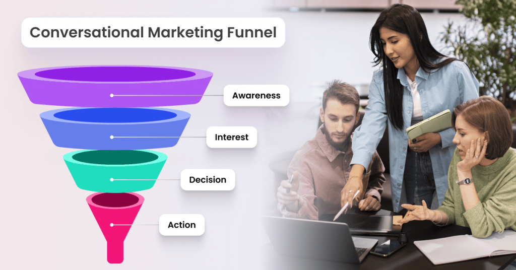 Conversational Marketing Funnel