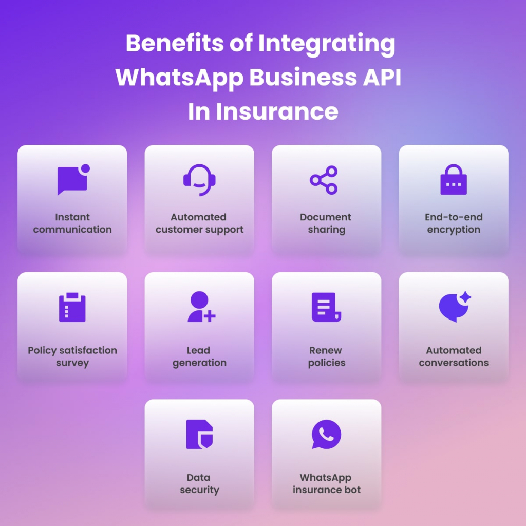 Whatapp Business API in Insurance