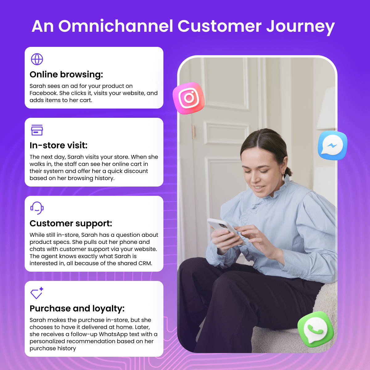 What is an Omnichannel Customer Journey? 