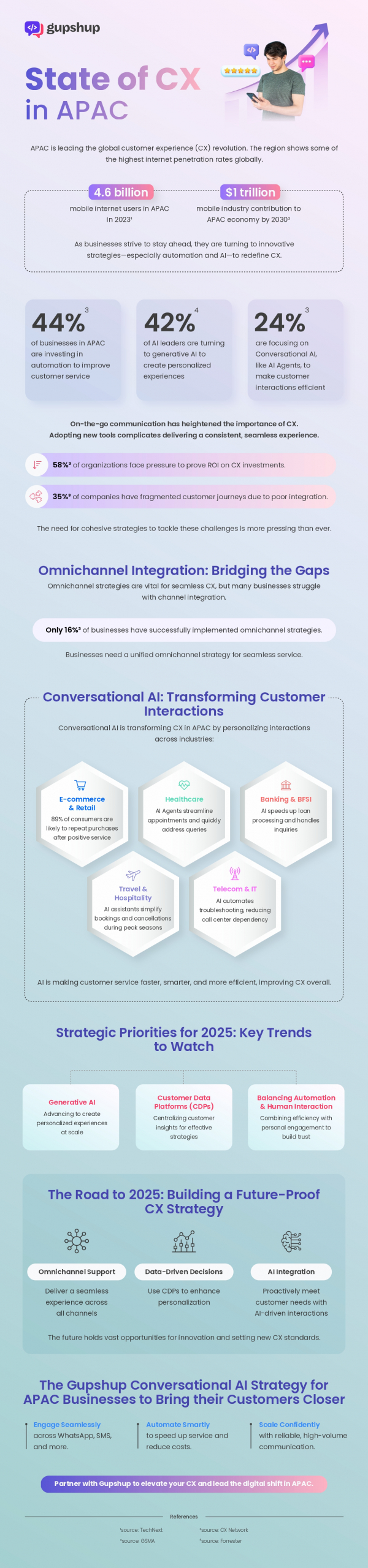 State of CX in APAC