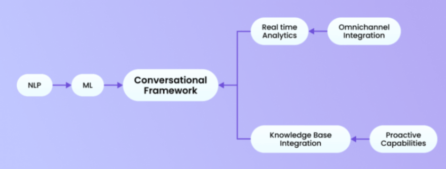 AI agent structure