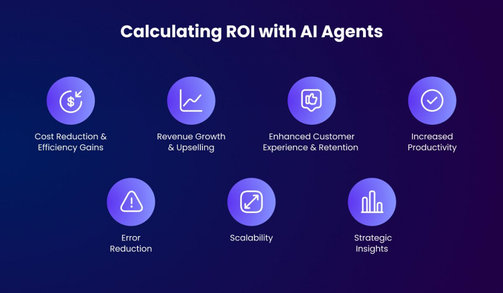 Calculating ROI with AI Agents