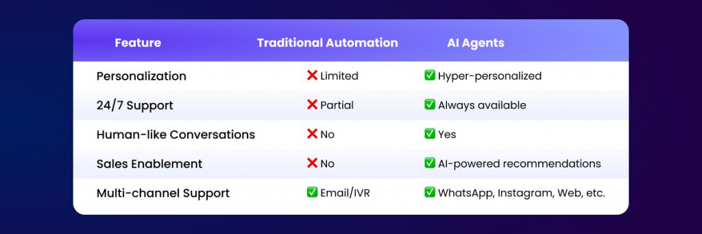 AI Agent Features