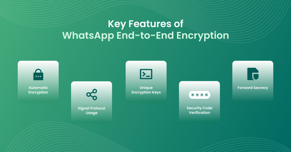 Key Features of WhatsApp End-to-End Encryption