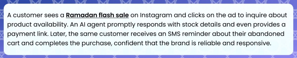 Infographic on user seeing Ramadan flash sale on Instagram and gets connected with AI agent for moving down the sales funnel